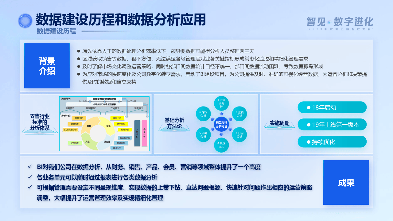 ai数据分析基础知识