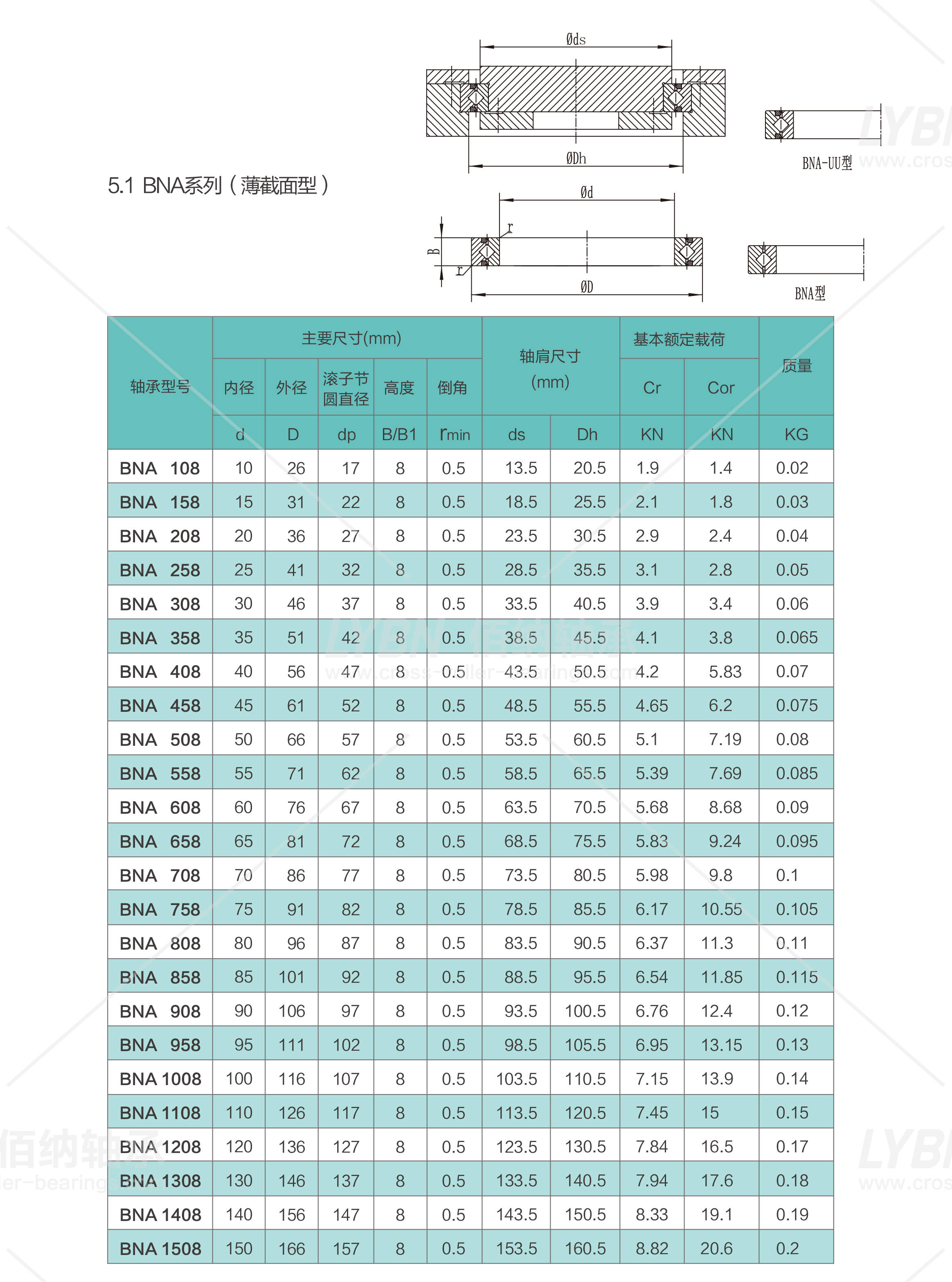 牛眼轴承标准型号图片