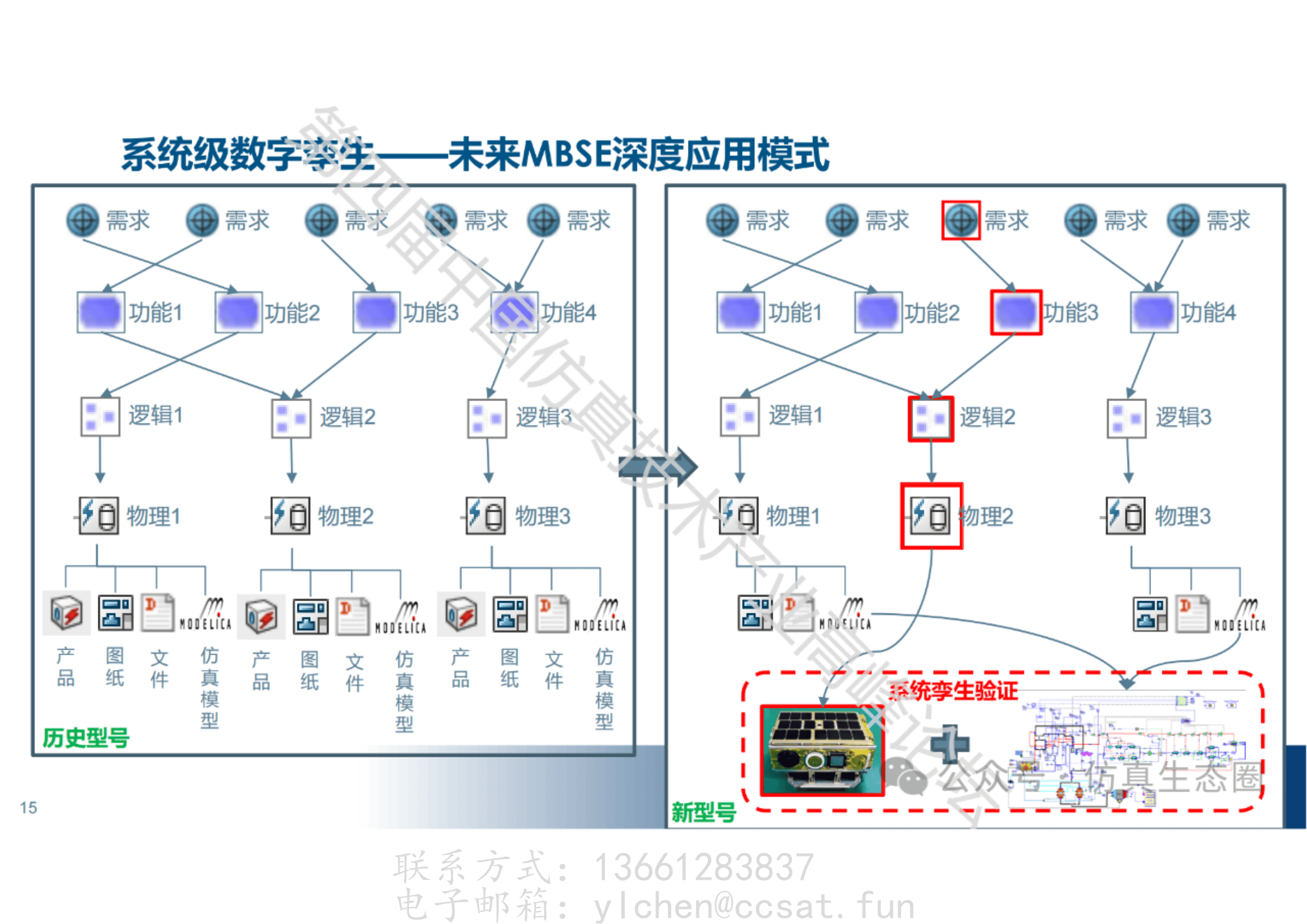 包含智慧能源产品方案_能源连接器_能源数字孪生的词条