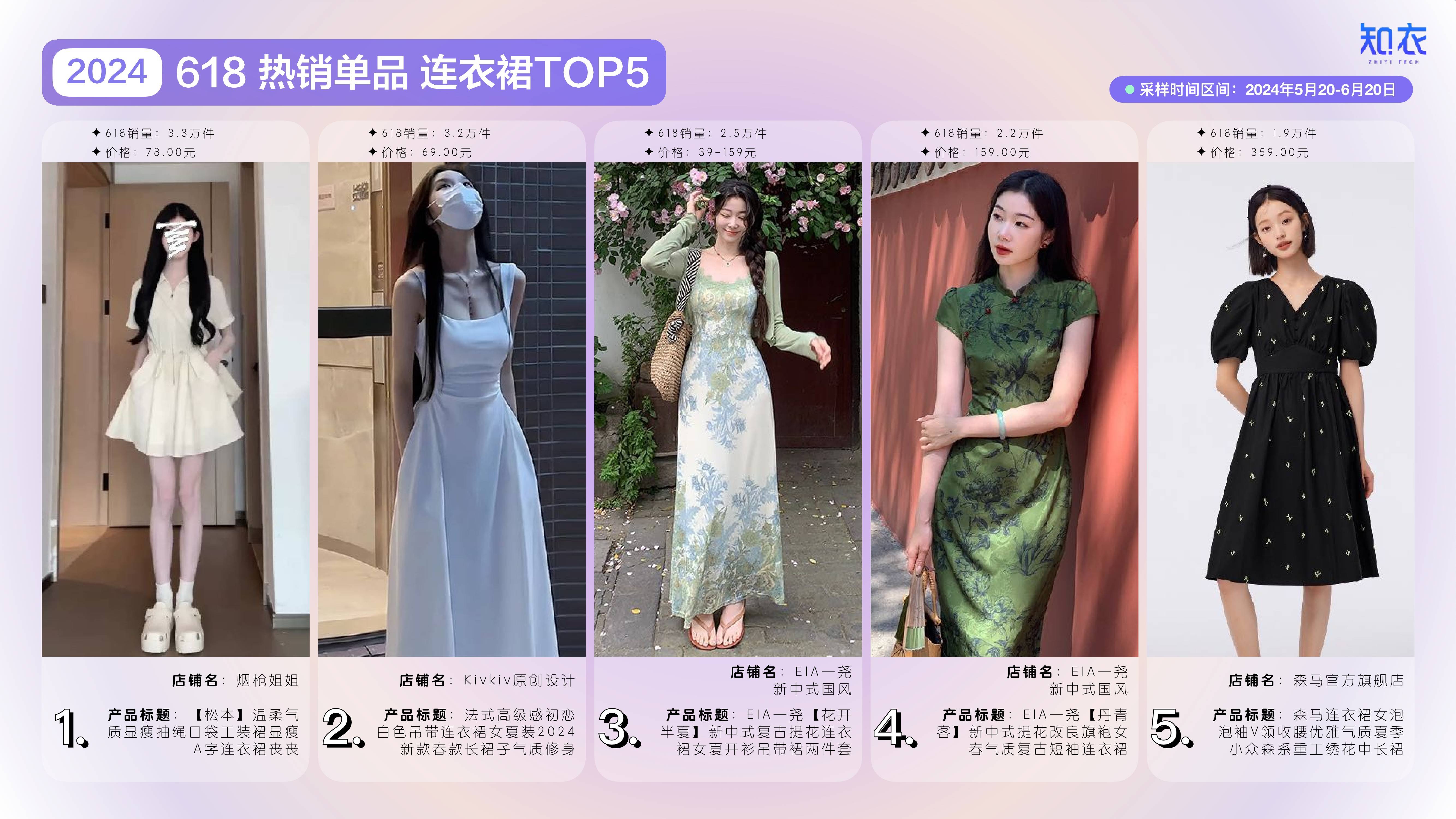 2024年天猫618女装男装整体销售复盘报告(附下载)