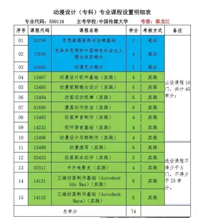 中国传媒大学自考专科动漫设计专业招生简介