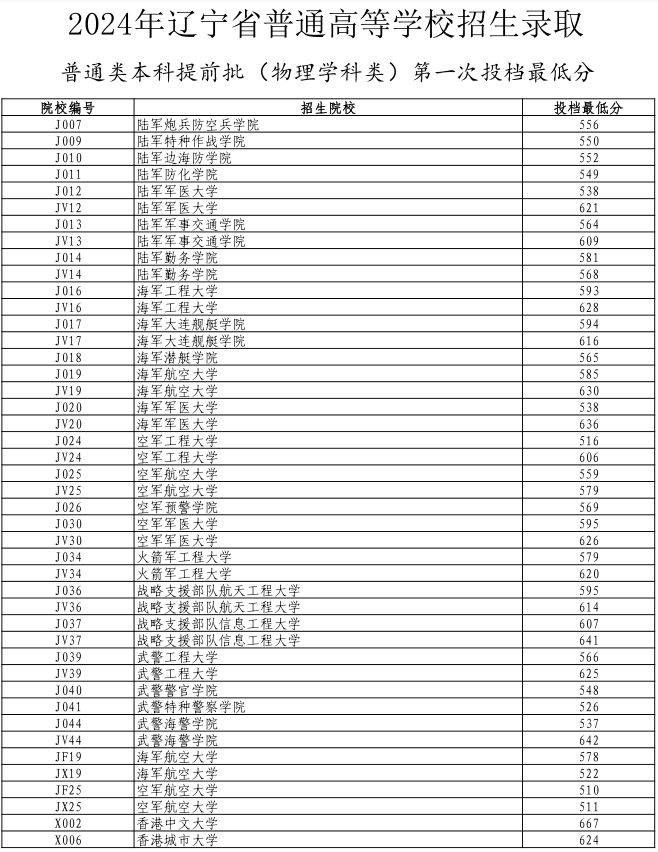 提前录取院校(提前录取院校和提前批一样吗)