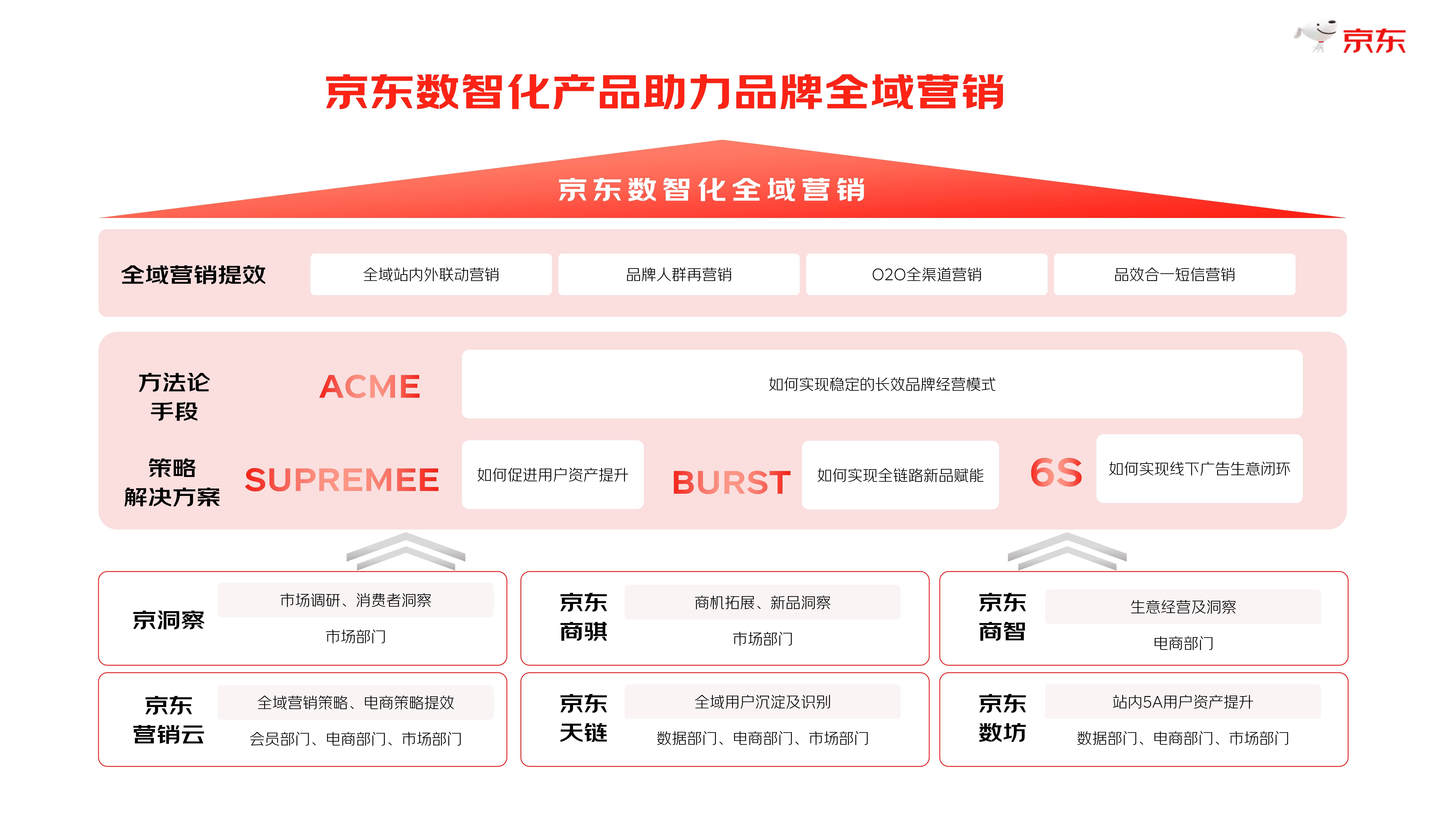 2024年度京东数字线下营销白皮书
