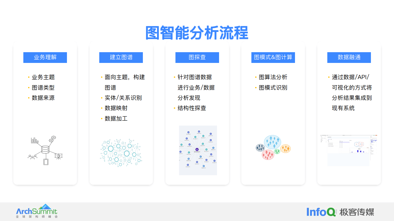 大模型专题：2024大模型增强下的图智能在金融场景的应用