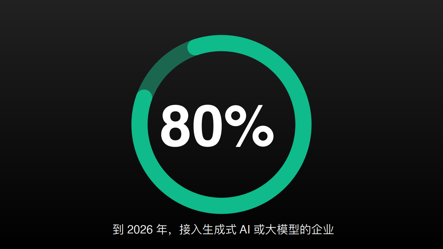 大模型专题：2024大模型金融支付类企业ToC应用探索与落地