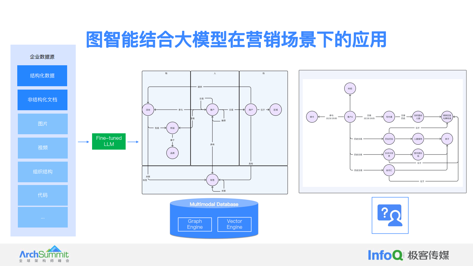 大模型专题：2024大模型增强下的图智能在金融场景的应用