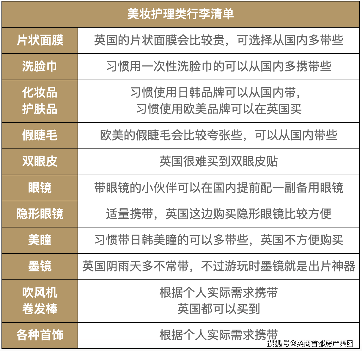 留学行李清单(新加坡留学行李清单)