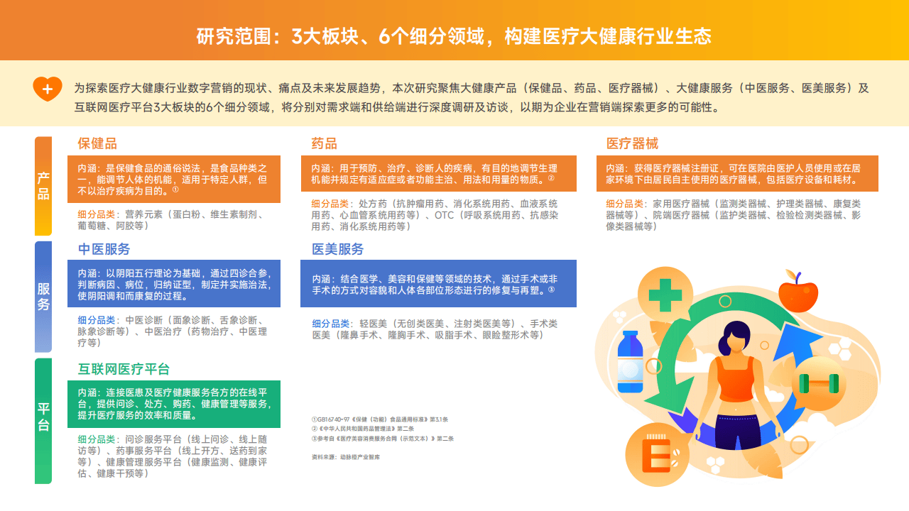 2024大健康行业营销白皮书