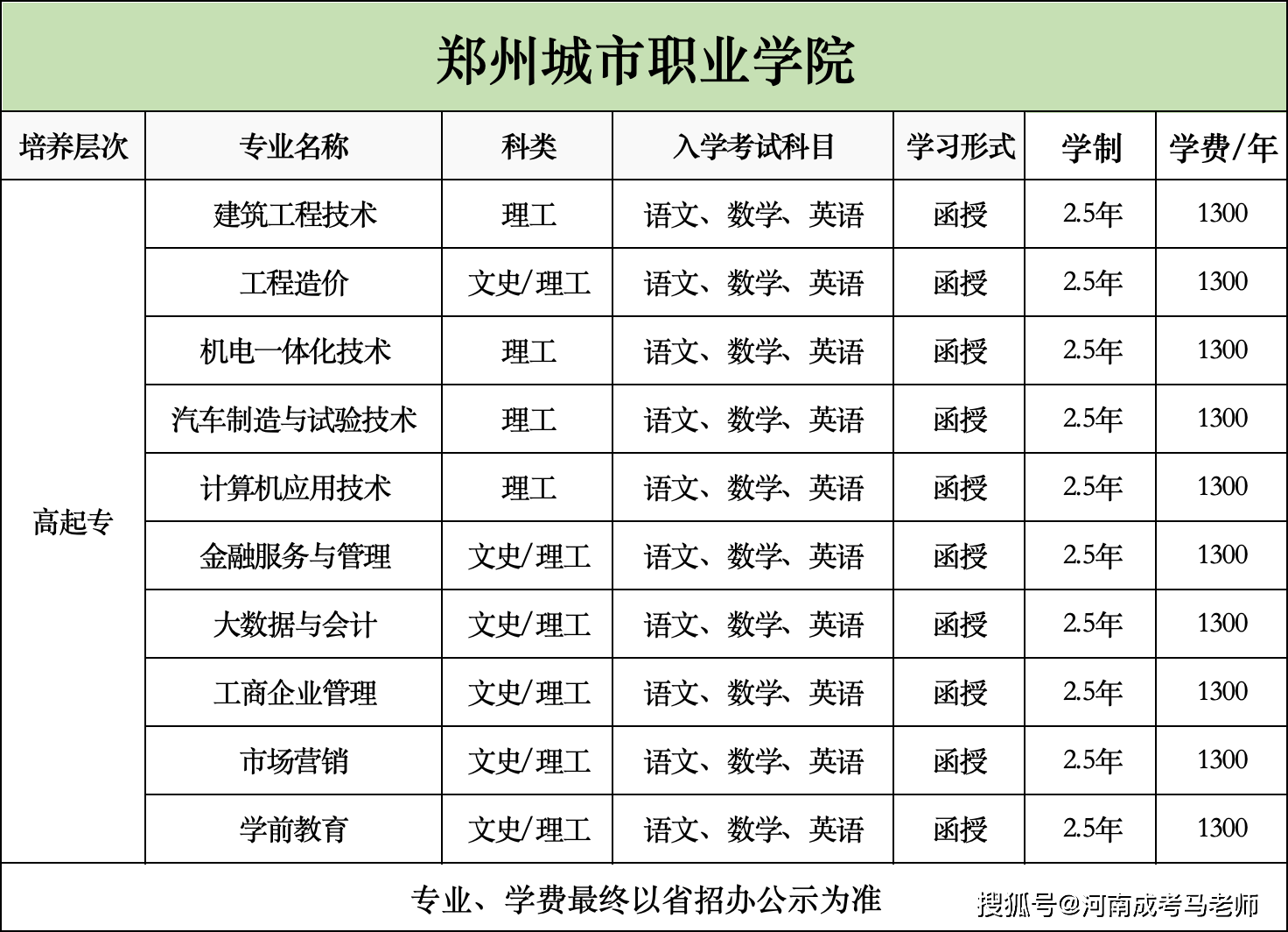郑州城市职业学院成人高考招生简章(含专业学费)
