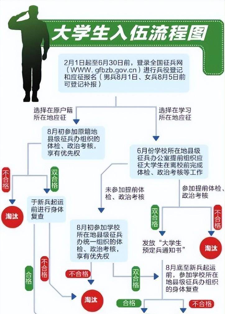 山东大专生拒服兵役,揭露投机心态,引发社会深思