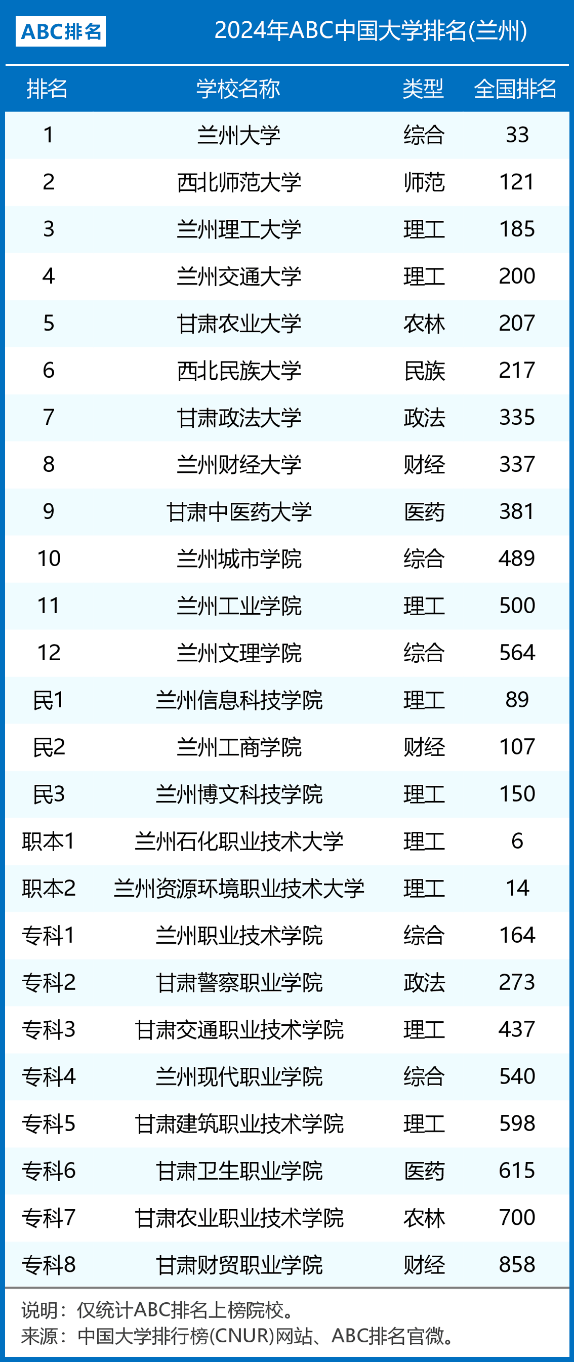 甘肃职业学院大专图片