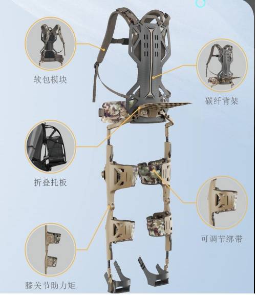 有源和无源单兵负重和腰部搬运外骨骼