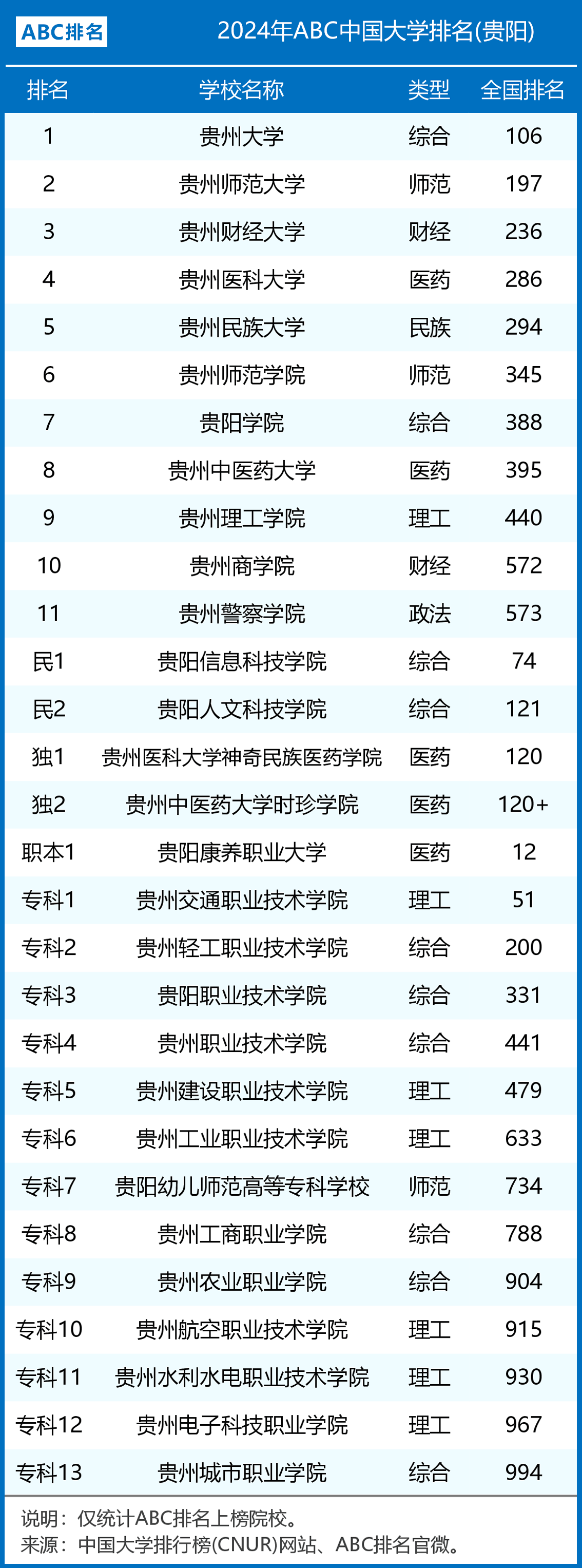 贵州商学院 排名图片