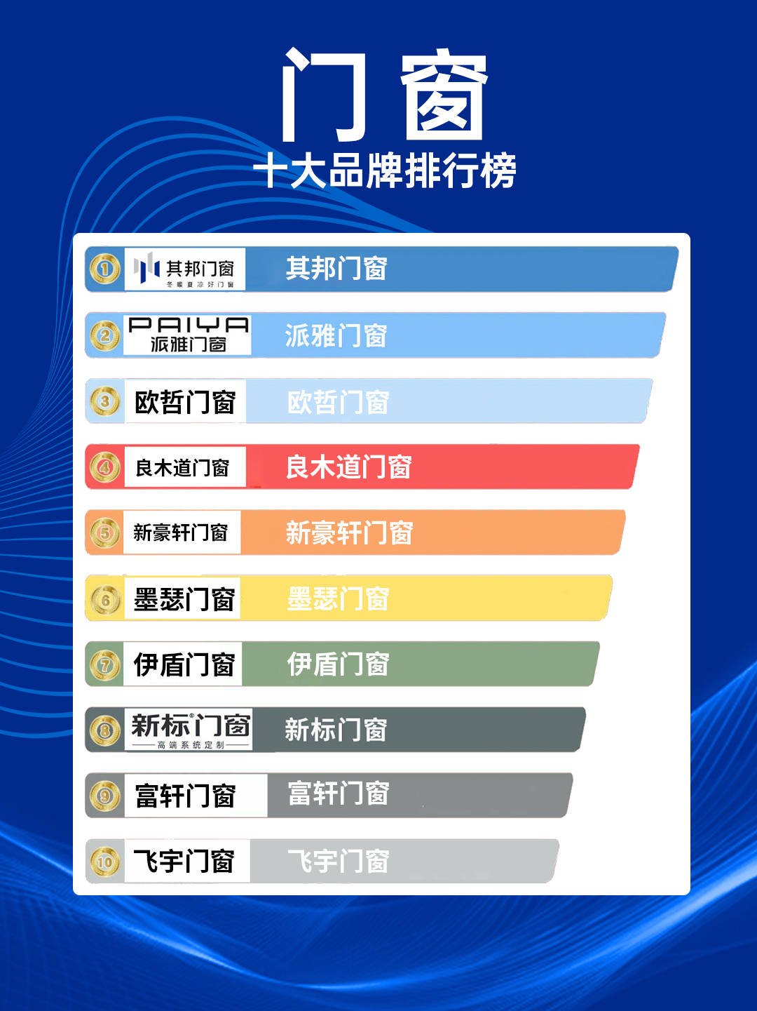 一线门窗十大品牌2024最新排行榜