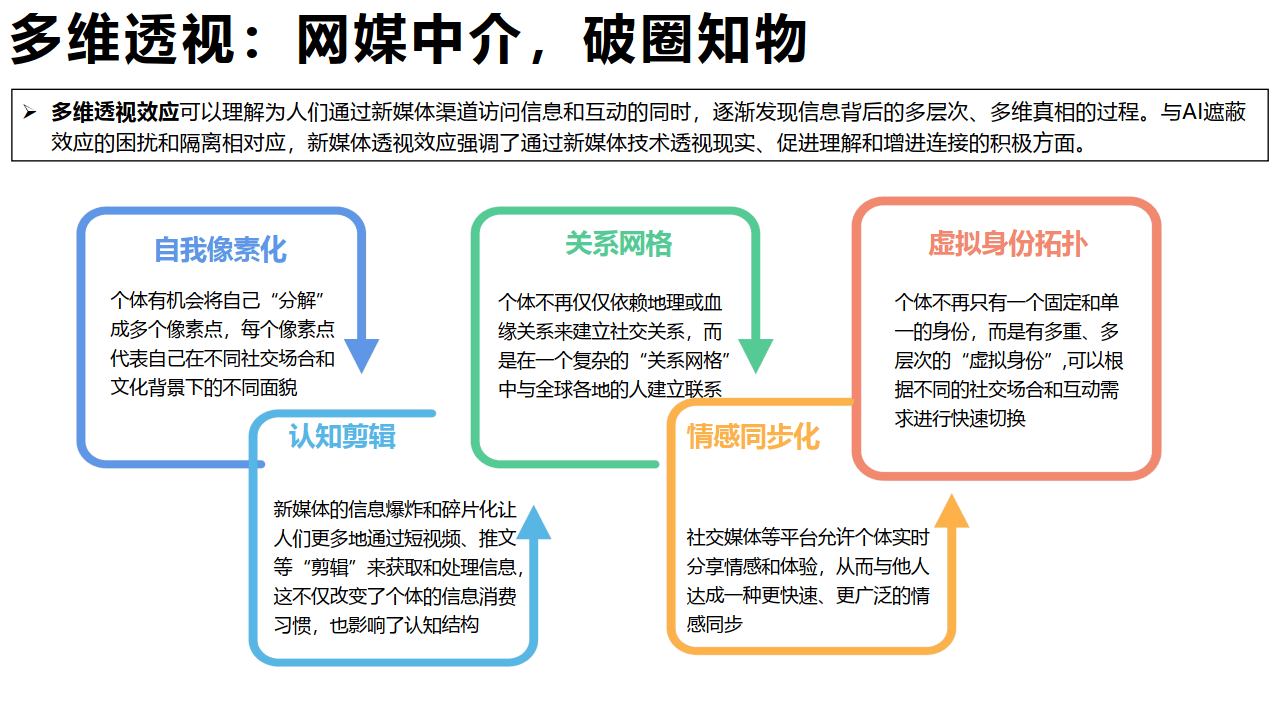 新媒体发展研究90版(092)