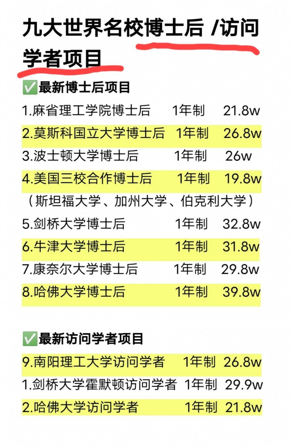 協和醫科大學錄取分數線是多少_中國協和醫科大學錄取分數線_協和醫學部分數線