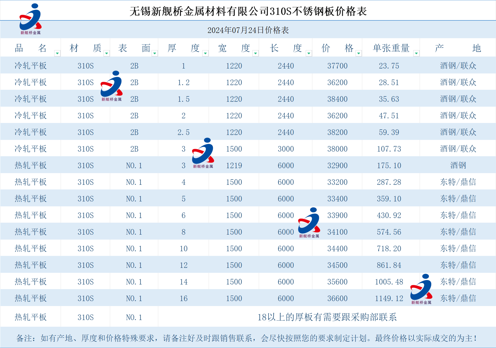 310s不锈钢废料报价图片