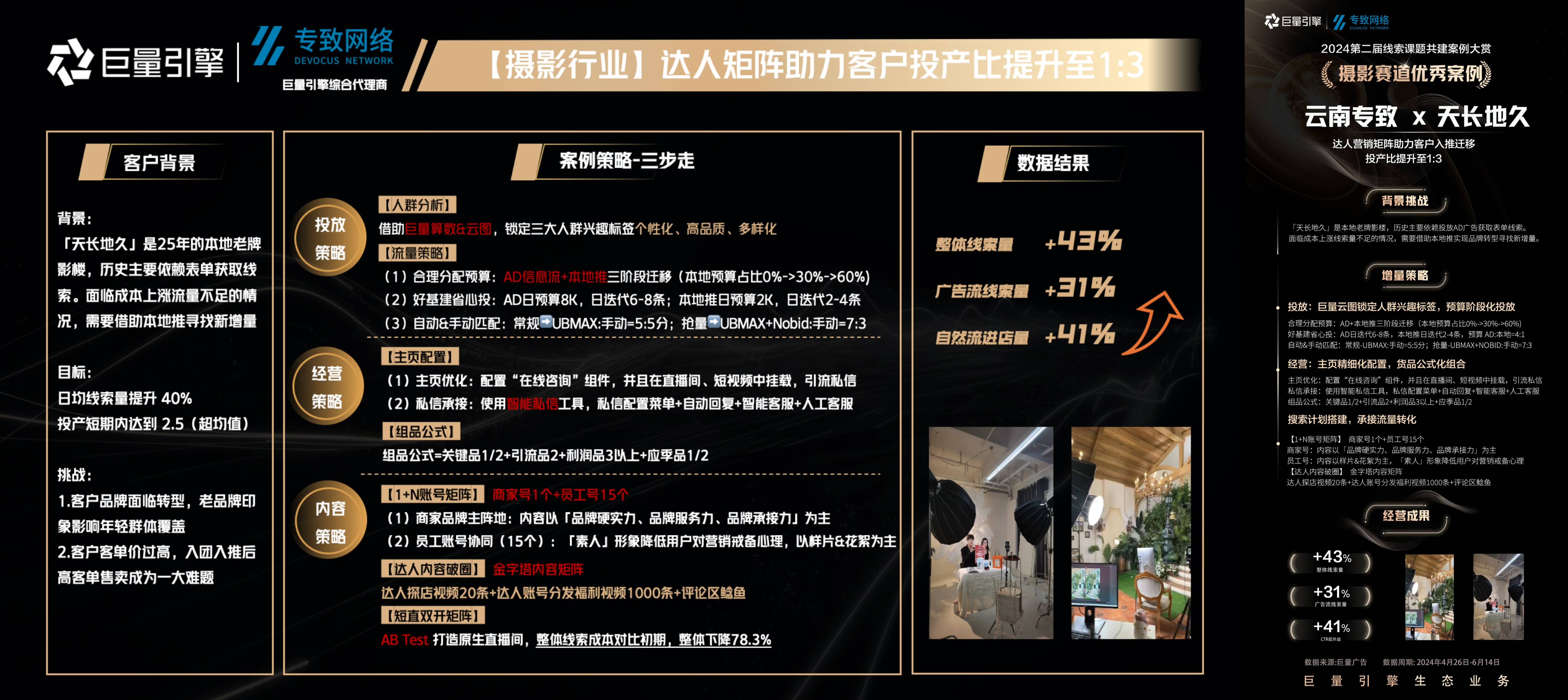 巨量引擎生态业务第二届「线索课题共建」案例大赏，优秀案例名单公布！