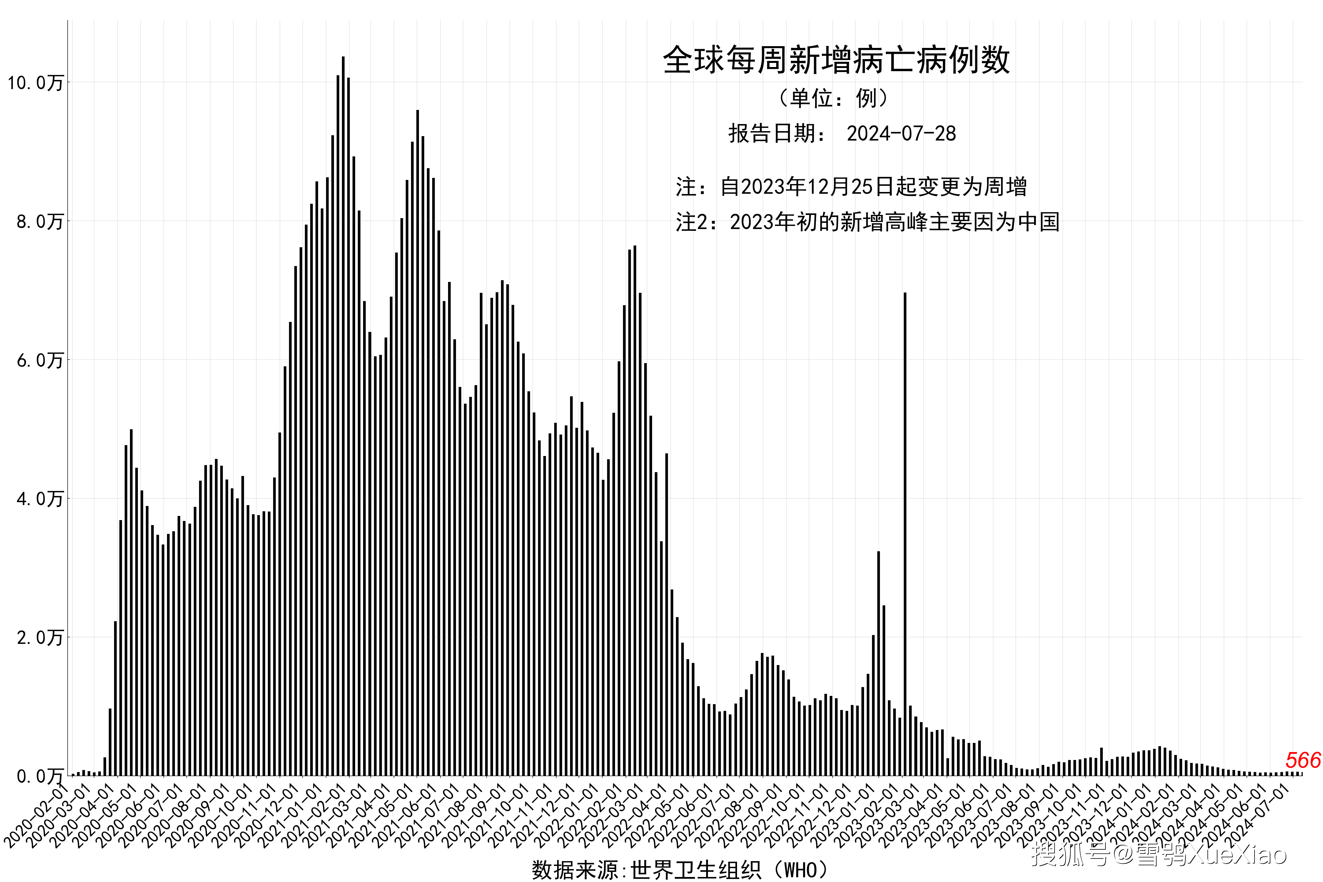 美国新冠每日新增人数图片