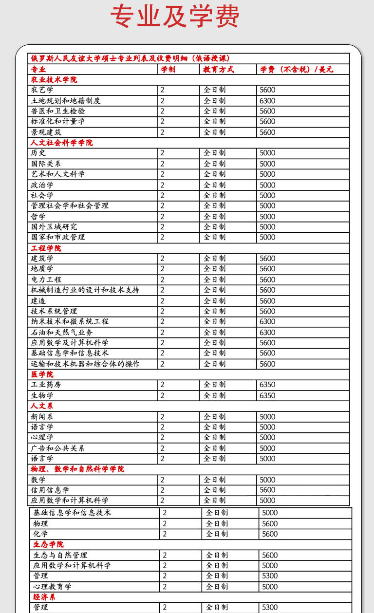 华学堂推荐俄罗斯人民友谊大学(全俄排名第三,qs世界大学排名295位)