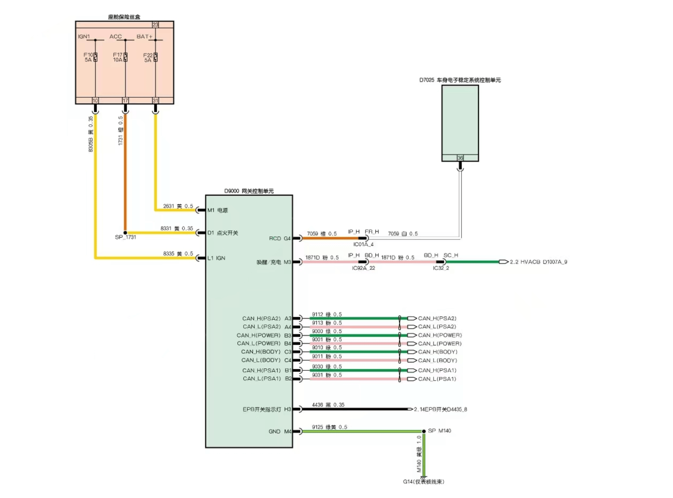 驾校应用东风奕炫汽车ecu中can数据转速刹车档位数据升级更新