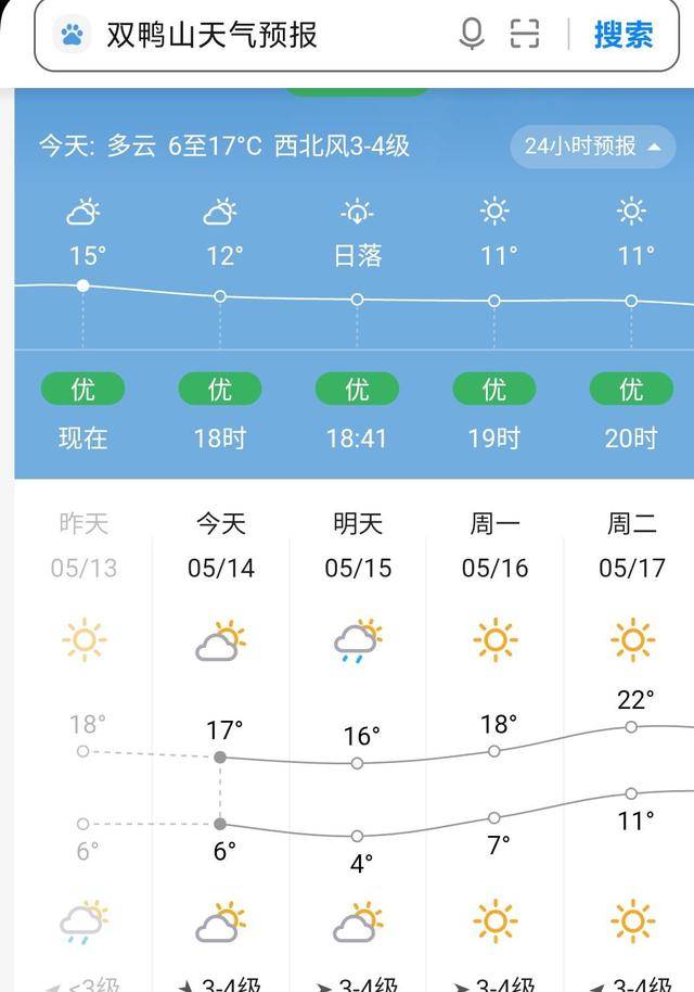 双鸭山天气图片