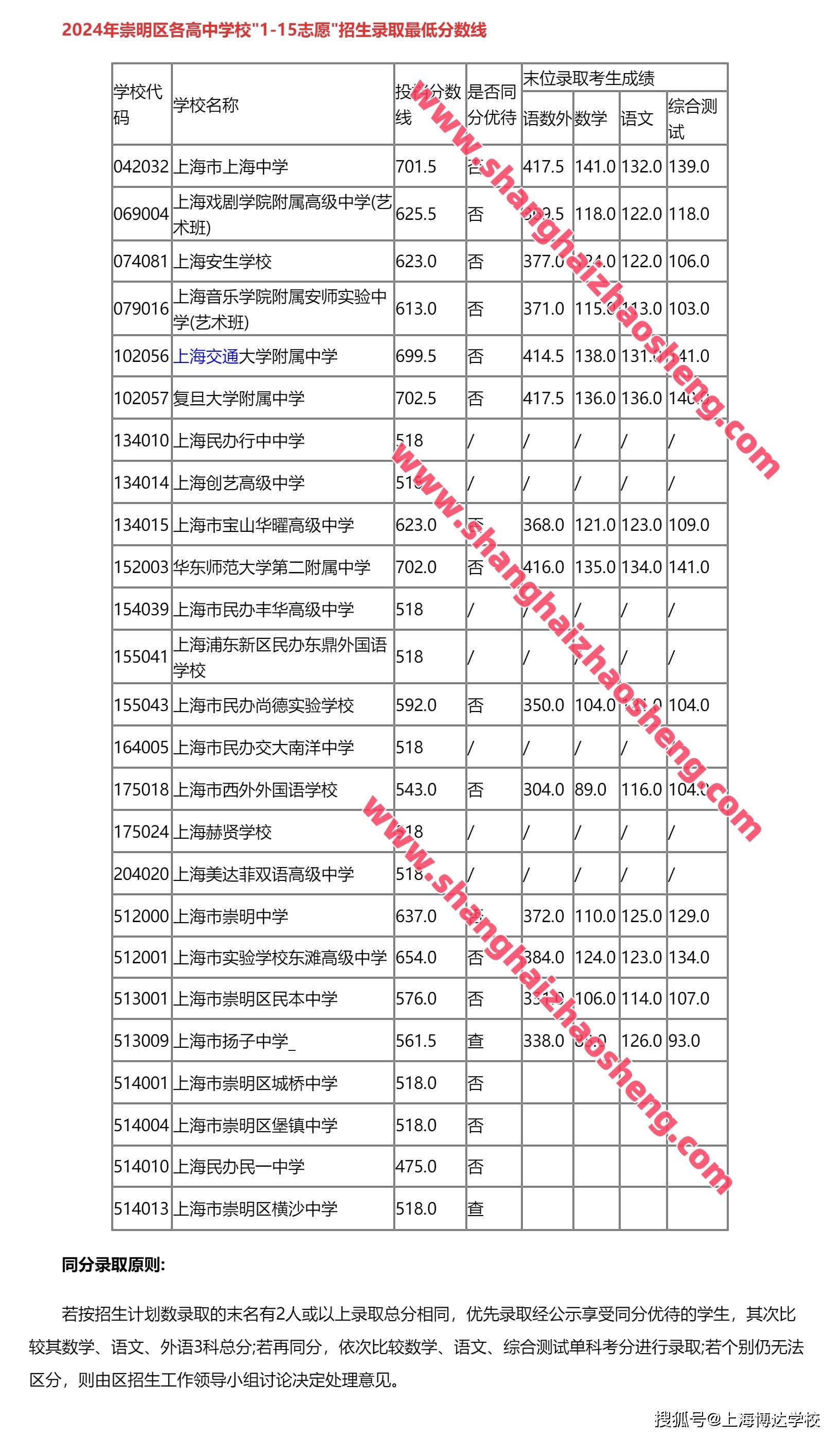 崇明三星中学图片