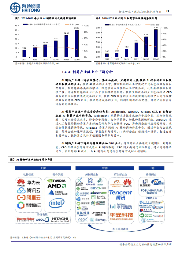 医药与健康护理行业深度报告：AI+制药：AI技术蓬勃发展，AI+制药行业潜力巨大