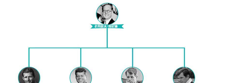 家族诅咒?暗杀?又一位肯尼迪家族成员遭遇不幸,肯尼迪家族魔咒