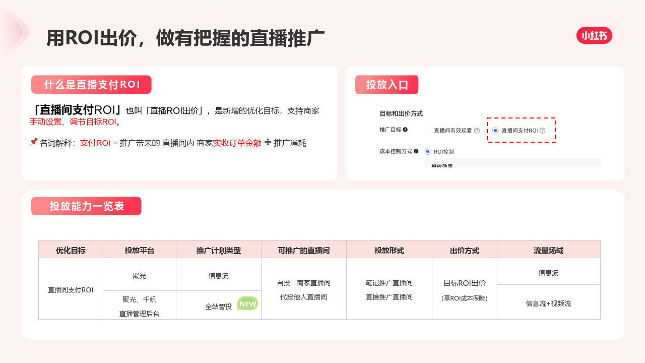 2024做有把握的直播推广-直播支付ROI优化目标介绍_搜狐网