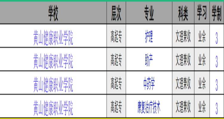 黄山健康职业学院2024年成人高考高起专(大专)招生简章-招生专业