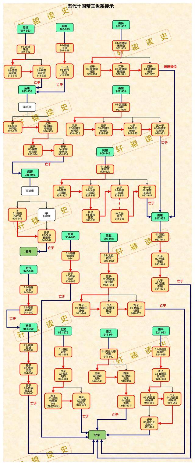 明朝秦王系图片