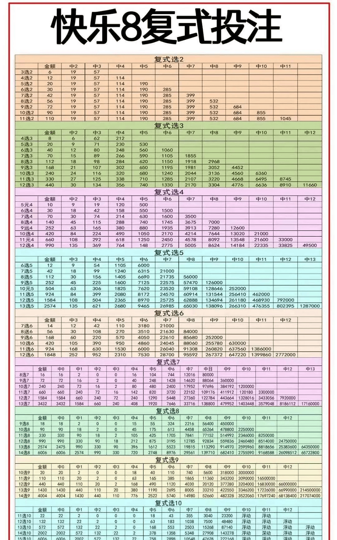 8+2最好的复式价格表