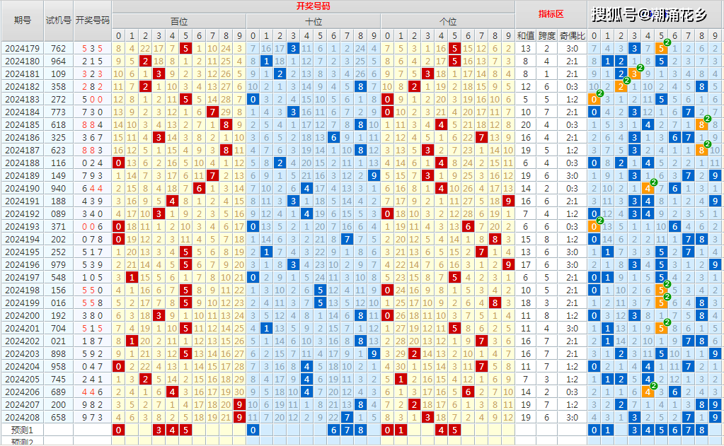 排三组三分布图图片