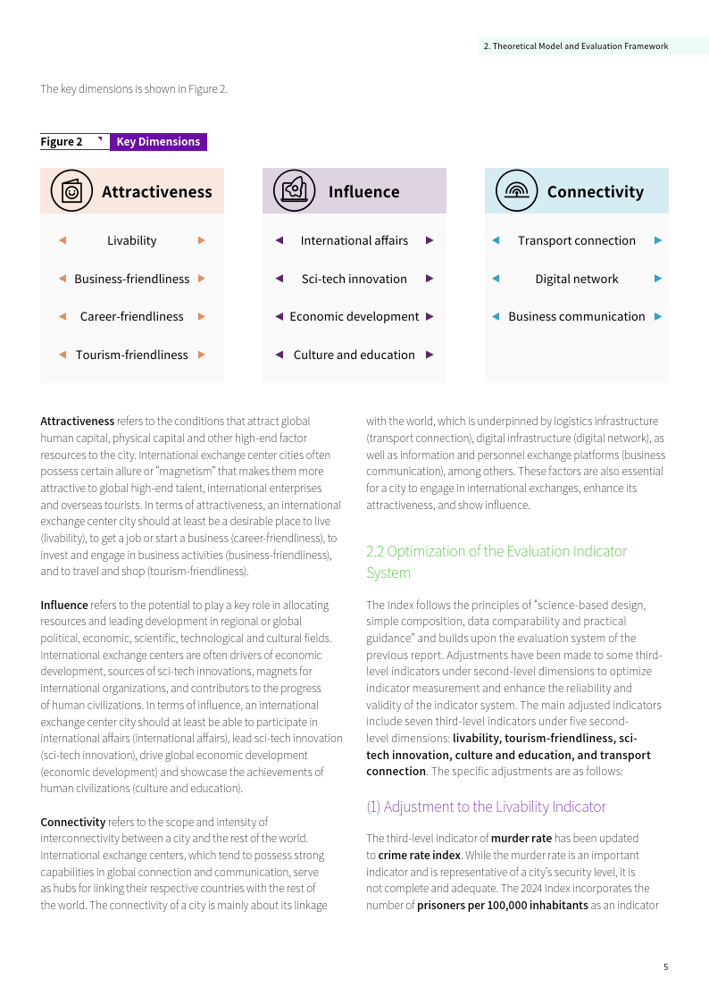 attractiveness scale图片