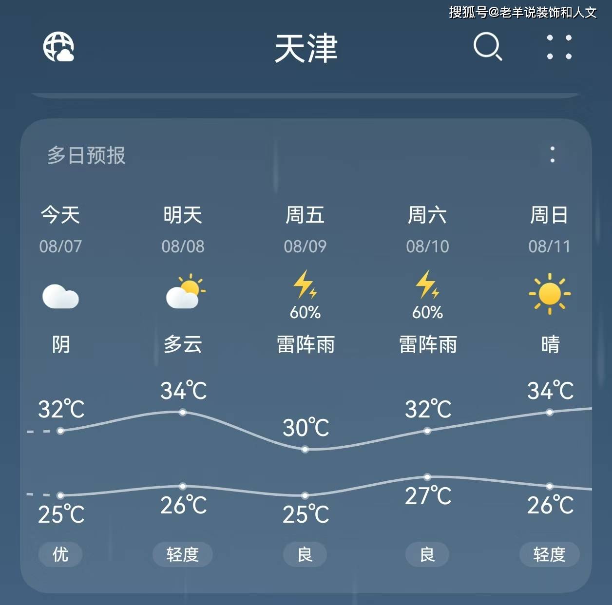 今日天气天津图片