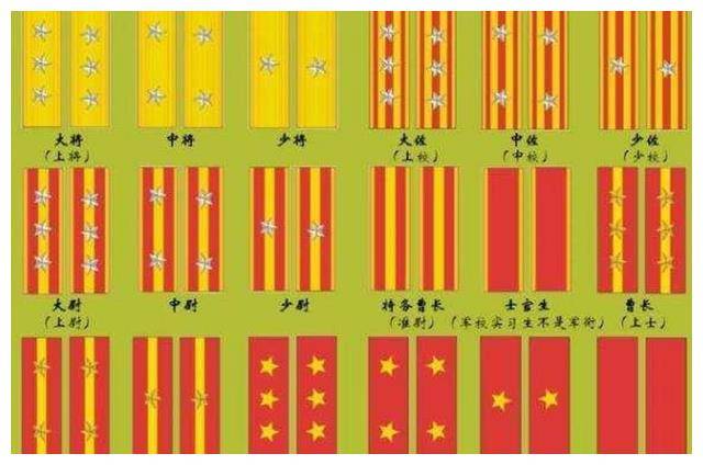 中国_将军_军衔