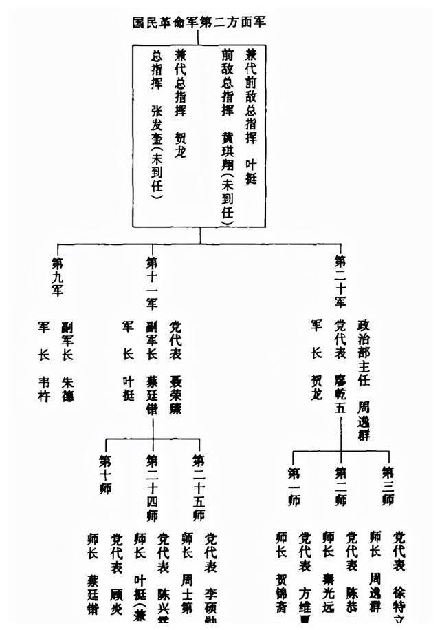 南昌起义知识结构图图片