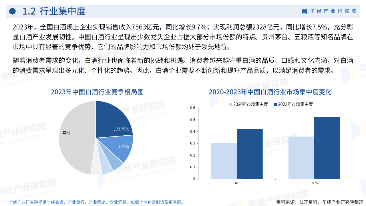 中国白酒消费者分析报告，中国白酒消费者分析