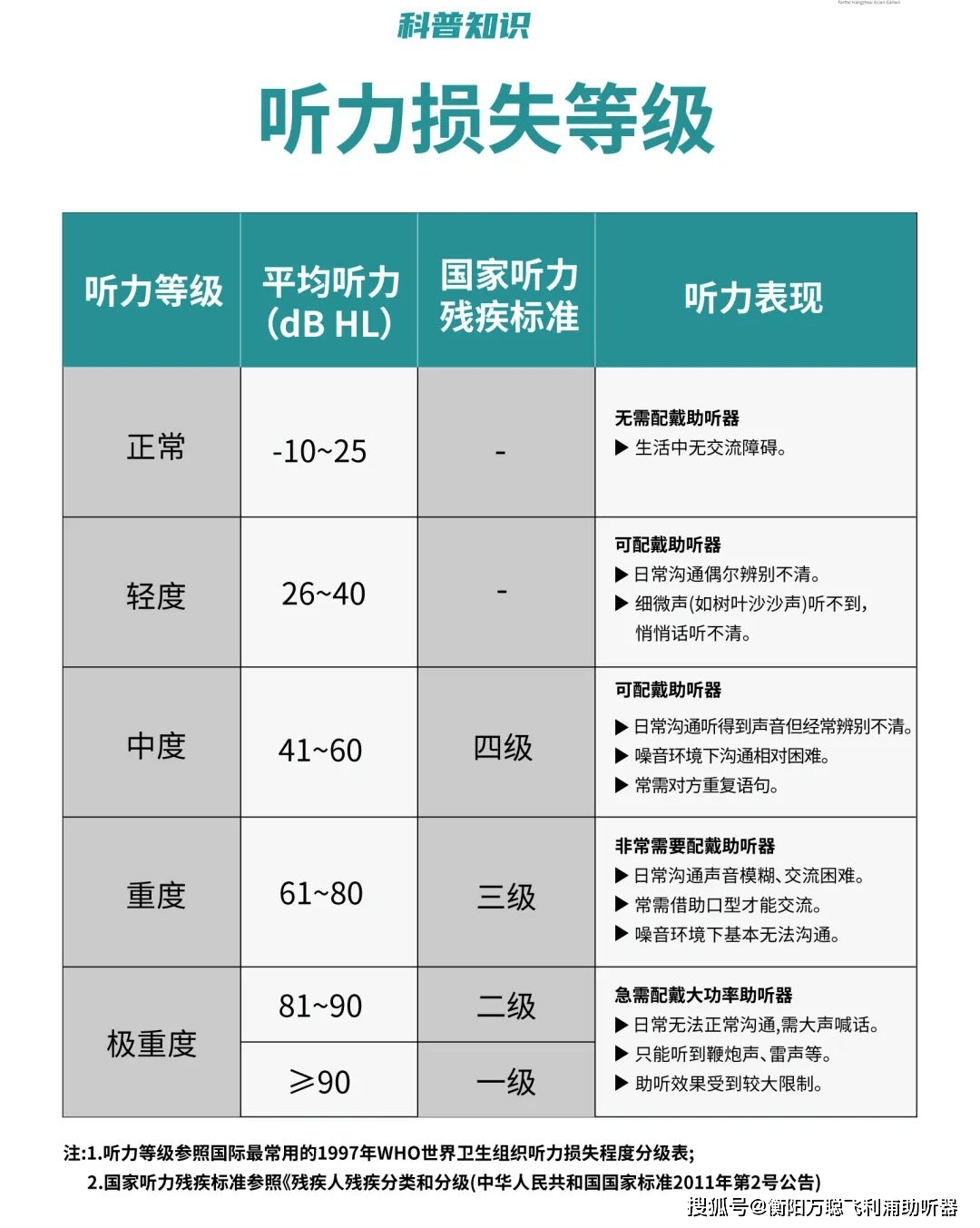 宝宝听力发育图1～12月图片