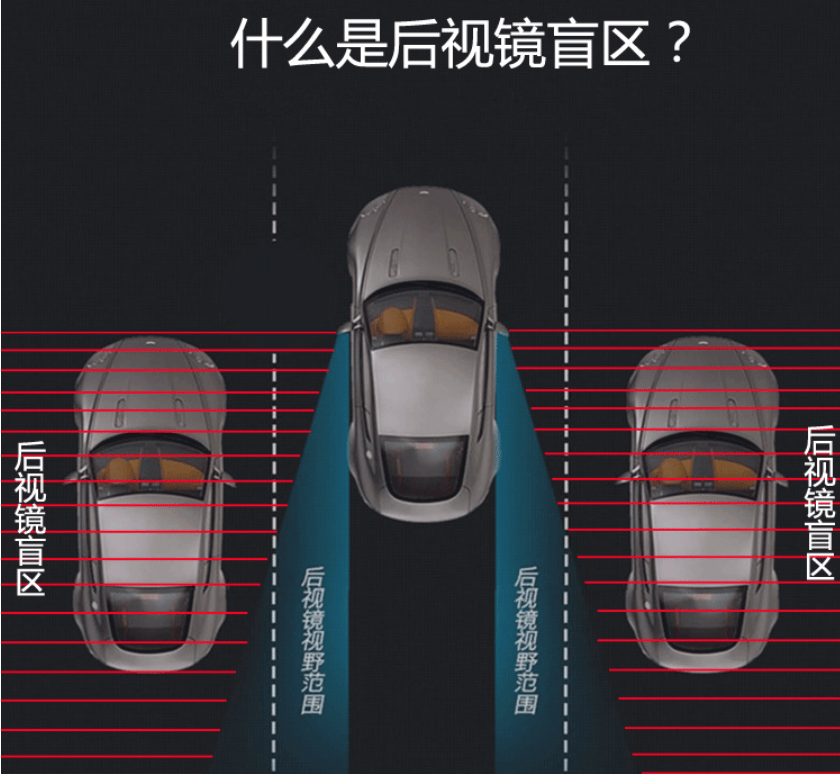 沃尔沃盲区监测系统图片