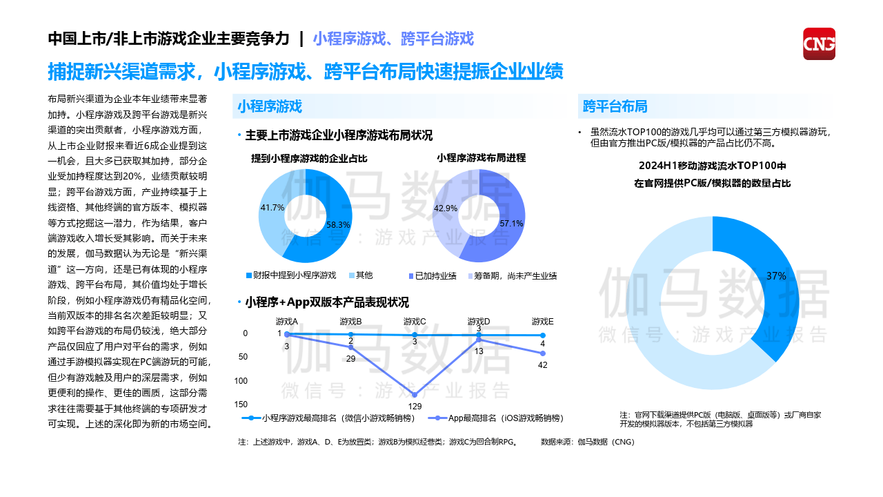 2024中国上市非上市游戏企业竞争力报告