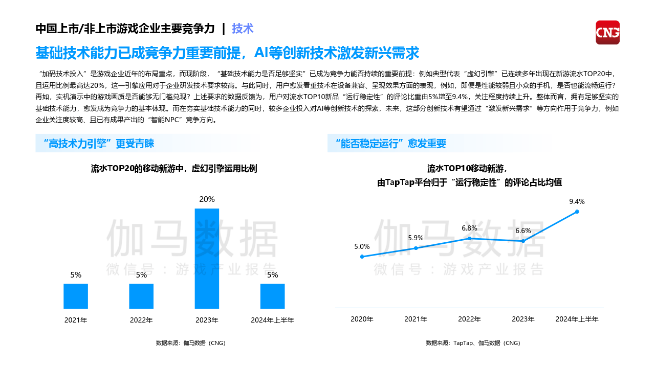 2024中国上市非上市游戏企业竞争力报告