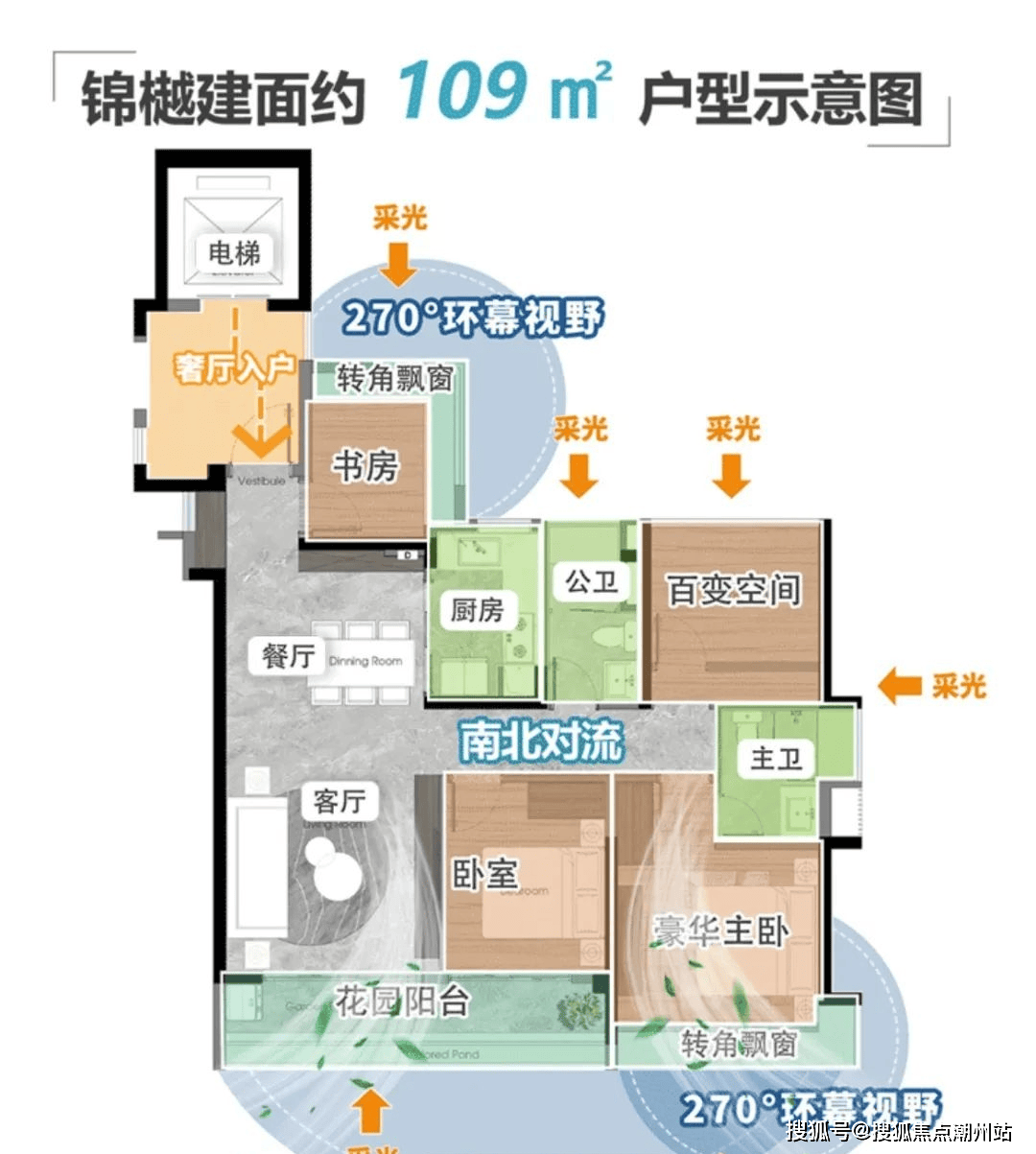 项目皆为两梯三户/三梯四户,户户奢厅入户,关键是,项目整体面积段为建