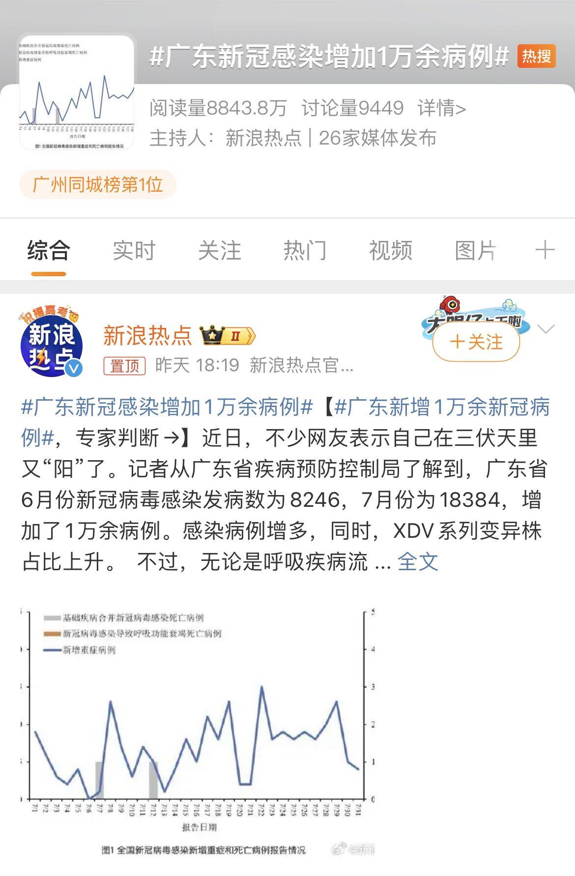 广东新冠感染增加1万余病例,应注意防护