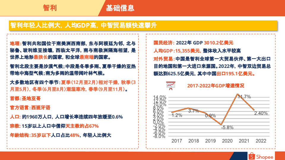 2024智利电商市场概览