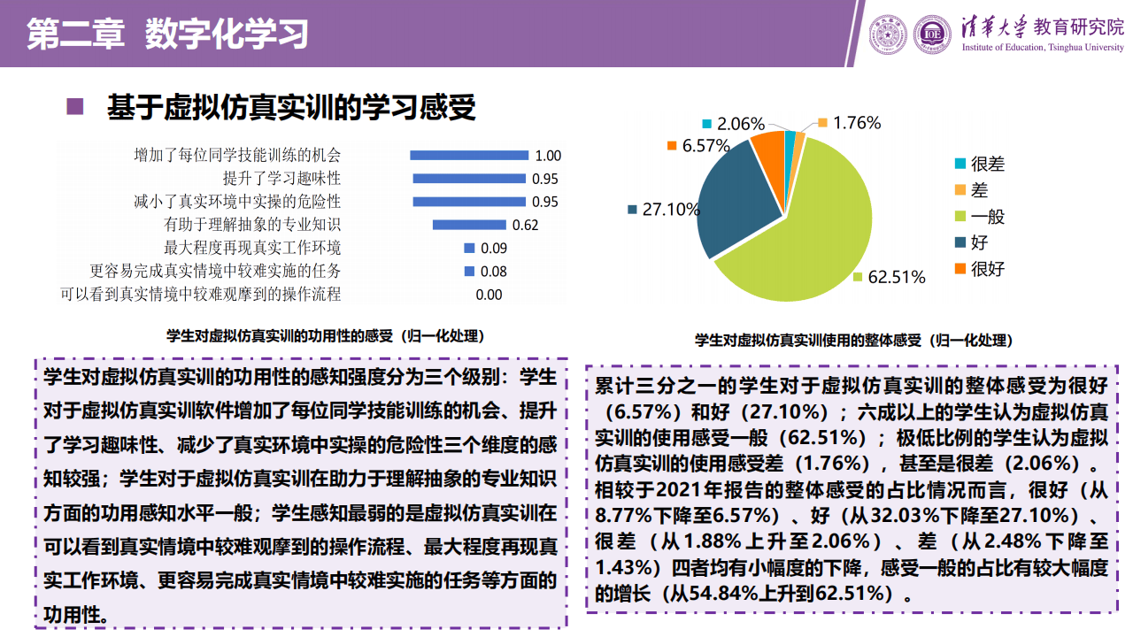 职业教育数字化发展报告