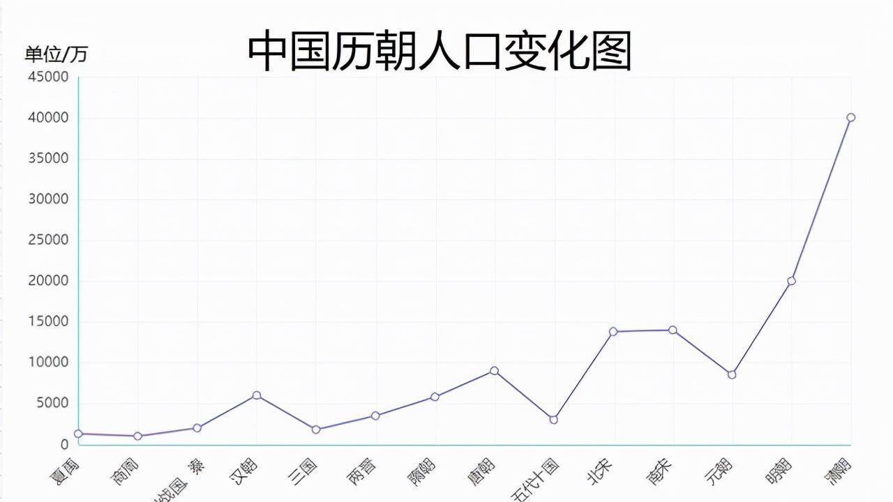 中国多少人图片