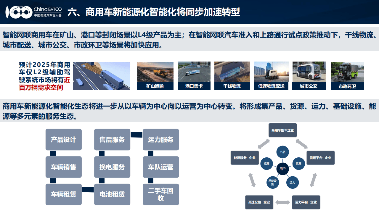 2024中国新能源汽车产业发展趋势