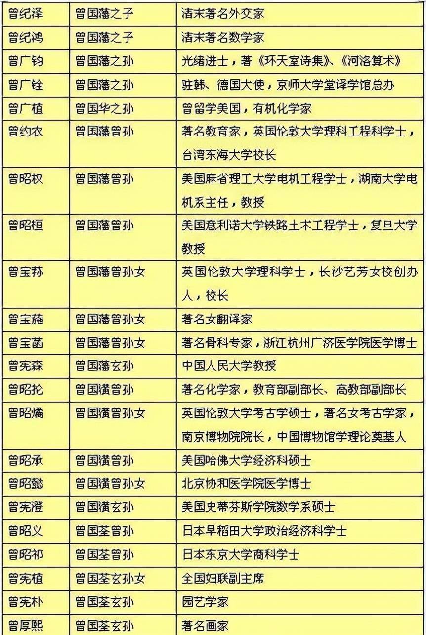 李鸿章直系后代图片